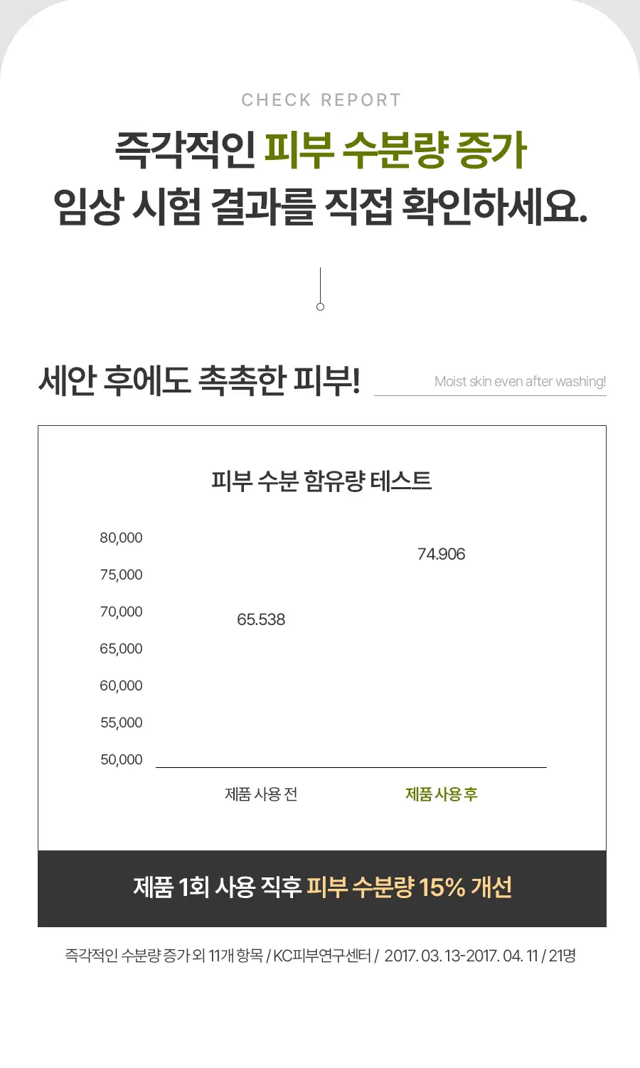 [여행용55g, 쇼핑백 증정] 맥스클리닉 히알루론 비타 오일폼 110g 상세페이지 21